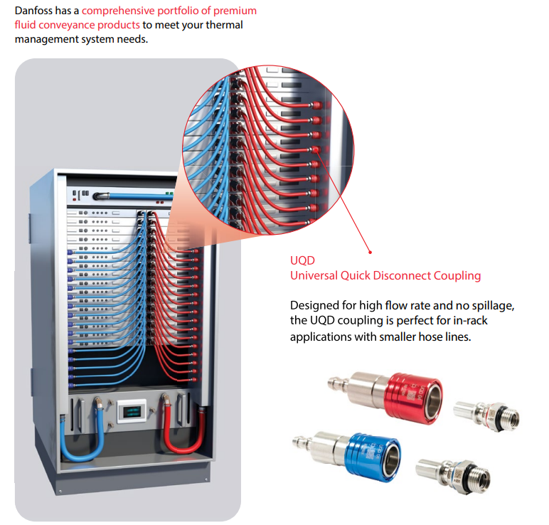 Danfoss UQD 快拆接頭產品圖(白底)
