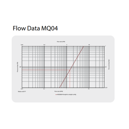 Danfoss MQD 液冷接頭/ MQDB 盲插接頭